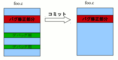 Git Guiで部分コミットするための1つの方法 マイコン風雲録