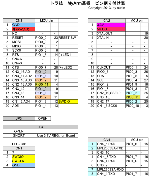 lpc1114-myarm-pin.png