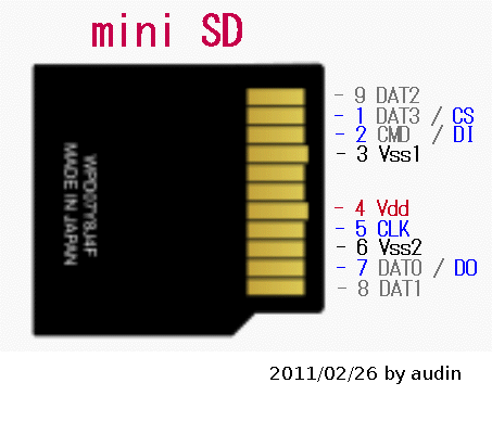miniSD-pin.gif
